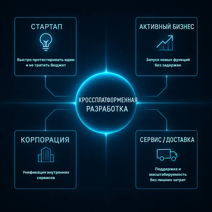 Когда стоит задуматься о разработке и какие задачи она решает